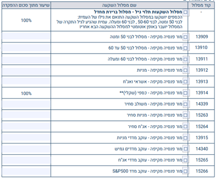 מסלול השקעה